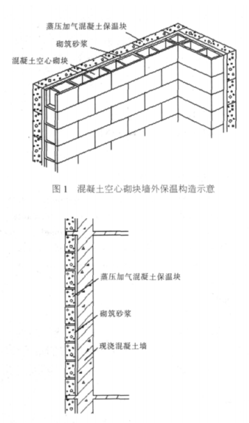 崇信蒸压加气混凝土砌块复合保温外墙性能与构造